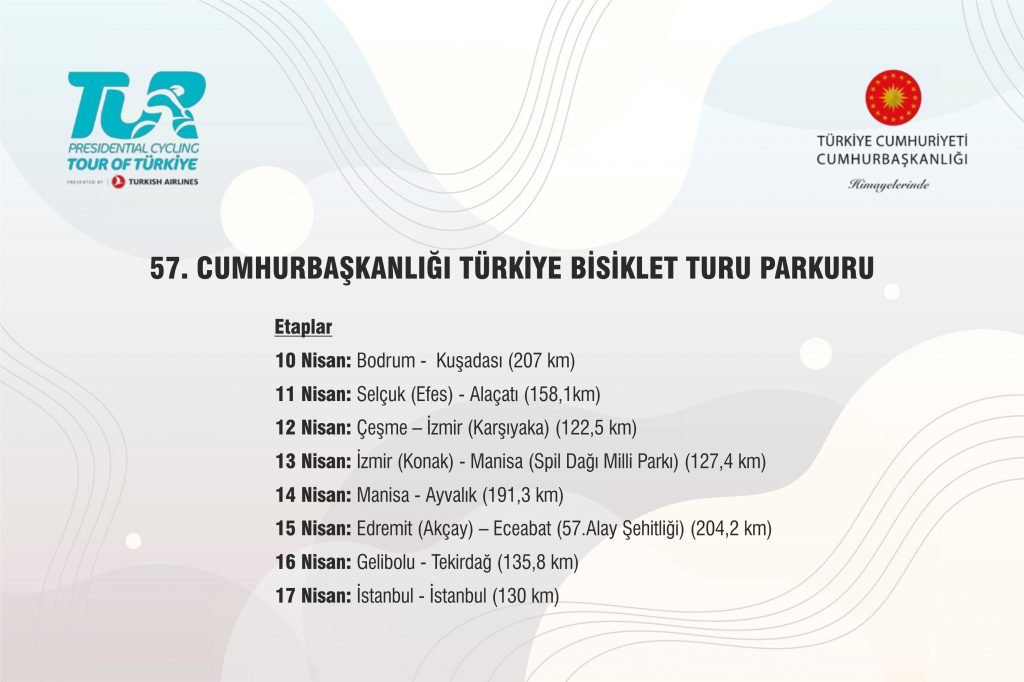 57. CUMHURBAŞKANLIĞI TÜRKİYE BİSİKLET TURU HAZIRLIK VE EŞGÜDÜM TOPLANTISI GERÇEKLEŞTİRİLDİ